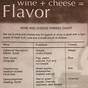 Wine Cheese Pairing Chart