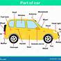 Car Parts Diagram For Kids