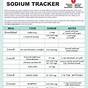 High Sodium Food Chart