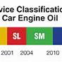 Engine Oil Api Specification Chart