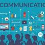 Types Of Communication Worksheets