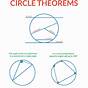 Circle Theorems Formulas Sheet