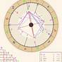 Grand Cross In Birth Chart