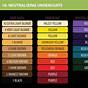 Hair Color Neutralizing Chart