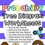 Tree Diagram Probability Worksheets