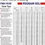 Fuel Tank Size Chart