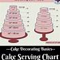 Wedding Cake Serving Chart