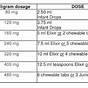 Tylenol And Ibuprofen Dosing Chart