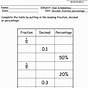 Fractions To Decimals To Percents Worksheets