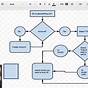 Create A Flow Chart In Google