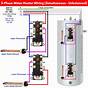 Saxon Wiring Diagram