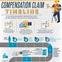 Workman Comp Settlement Chart