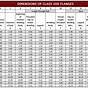 Flange Bolt Sizing Chart