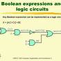 Logic Circuit Diagram Boolean Expression