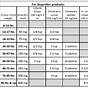 Tylenol Ibuprofen Dosing Chart