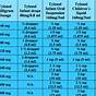 Tylenol And Motrin Dosing Chart By Weight