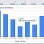 Google Sheets Chart Tutorial