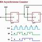 4 Bit Binary Counter Circuit Diagram