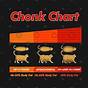 Chunk Chart Cat