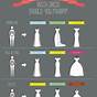 Wedding Dress Styles Chart 2020
