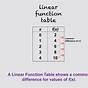 Linear Function Examples Table