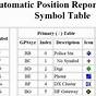 Aprs Symbols Pdf