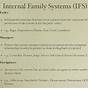 Internal Family Systems Therapy Worksheets