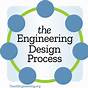 Engineering Design Process Worksheet Doc