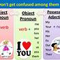 Subject And Object Pronouns Chart