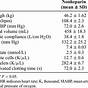 Heparin Iv Compatibility Chart