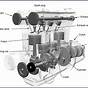 Inside Of Car Engine Diagram