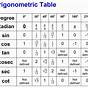 Trigonometry Chart Of Values