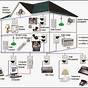 Home Automation Project Circuit Diagram