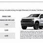 Chevrolet Silverado 1500 Diesel Towing Capacity