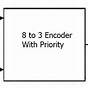 Priority Encoder Block Diagram