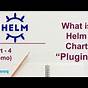 Helm Install From Local Chart