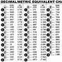 Fraction Decimal Millimeter Conversion Chart