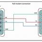 Null Modem Cable Wiring 9 Pin Diagram