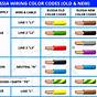 Color Codes For Electrical Wiring