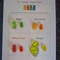 Printable Gummy Bear Experiment
