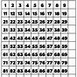 Counting By 20 Chart