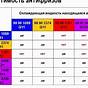 Different Antifreeze Colors Chart