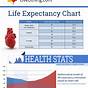 Transmission Life Expectancy Chart