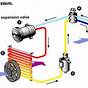 Car Air Conditioner System Diagram