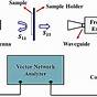 Combination And Sequential Parts Of An Fsm