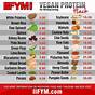 Vegan Protein Combination Chart