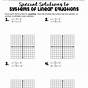 Systems Of Two Equations Worksheet Answers