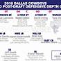 Dallas Cowboys Projected Depth Chart