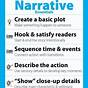 Elements Of A Narrative Worksheet