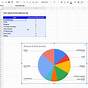 Creating A Pie Chart In Google Sheets